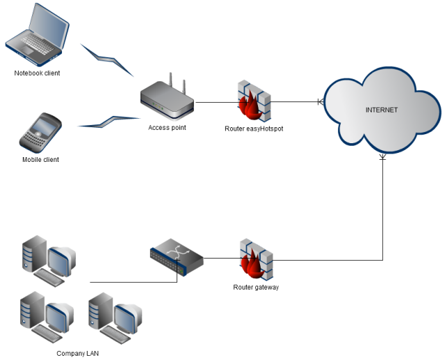 easyhotspot for business
